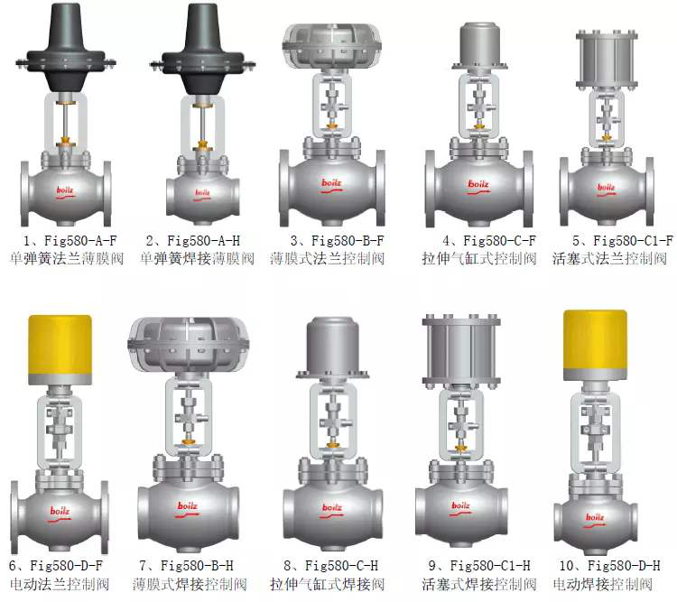 電動調(diao)節閥和氣動(dong)調節閥的性(xing)能特點對比(bǐ)