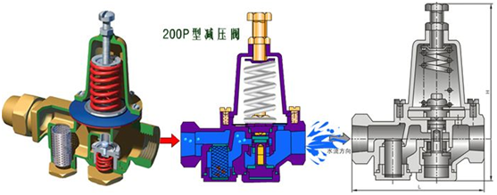 減壓閥設(she)置要求